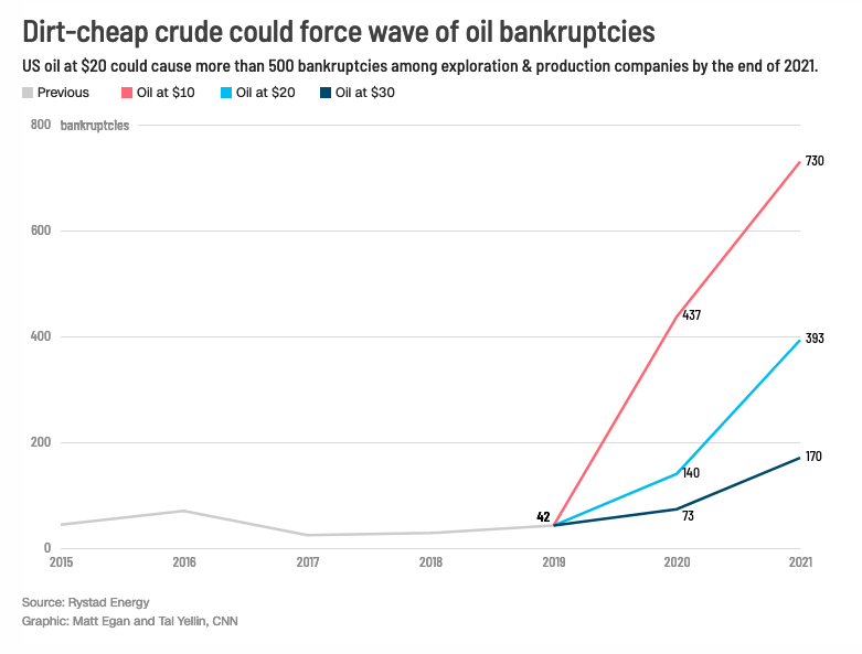 Lockdown should make economic reform contagious